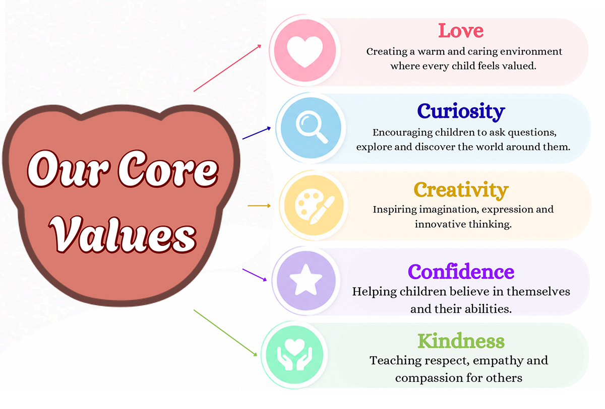 Core Values